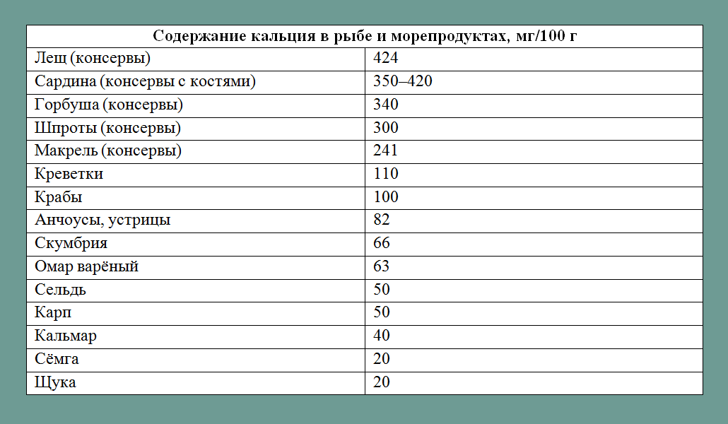 Сколько кальция в листовом салате