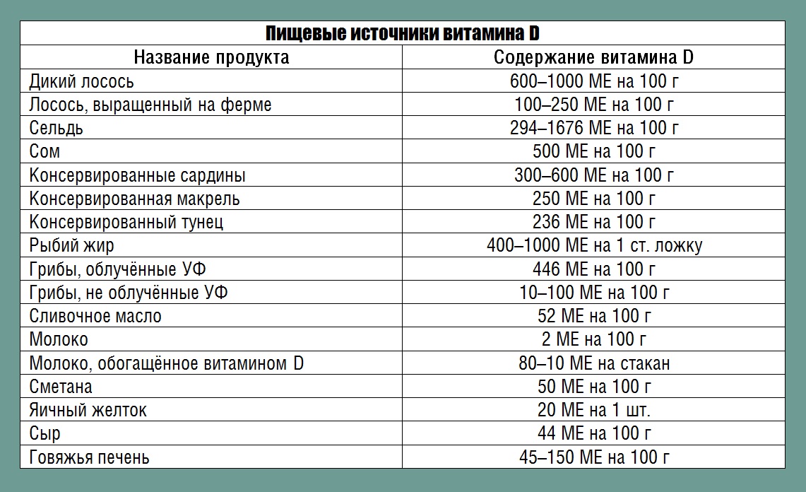 Сколько пить витамин д. Основной источник витамина д при остеопорозе. Витамин д3 при остеопорозе дозы. Дозировка витамина д3 при остеопорозе. Витамины для простаты д.